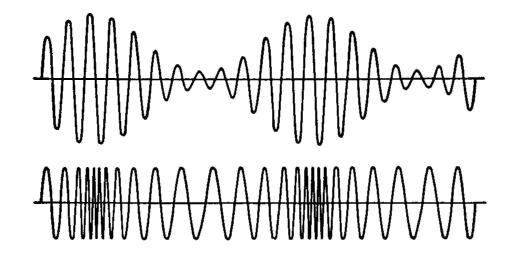 electrical-communication-frequency-and-phase-modulation