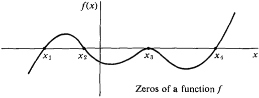 Zeros Of A Function