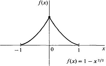 03_continuous_functions-325.gif