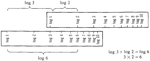 08_exp-log_functions-42.gif