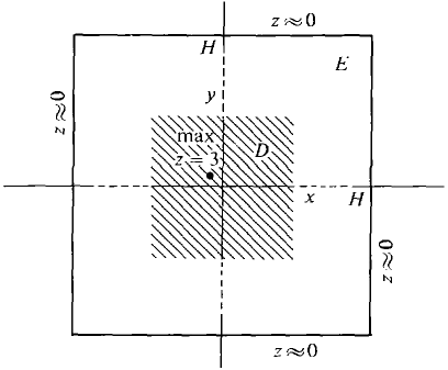 11_partial_differentiation-479.gif