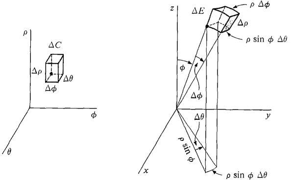 12_multiple_integrals-418.gif