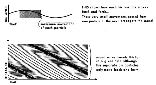 what-are-the-characteristic-of-sound-waves-what-are-the