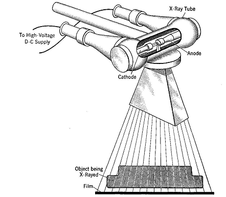 drawing of an x ray tube and collimator schematic