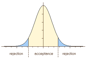 Figure 2c